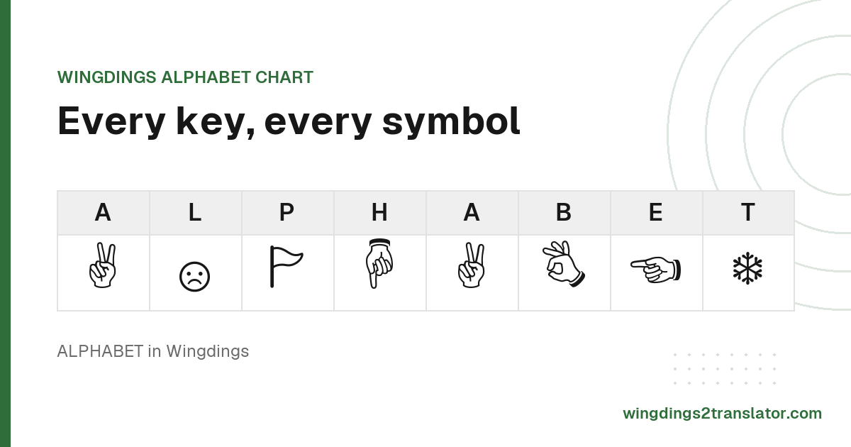 The letters of the word ALPHABET, each above the Wingdings symbol that letter produces.