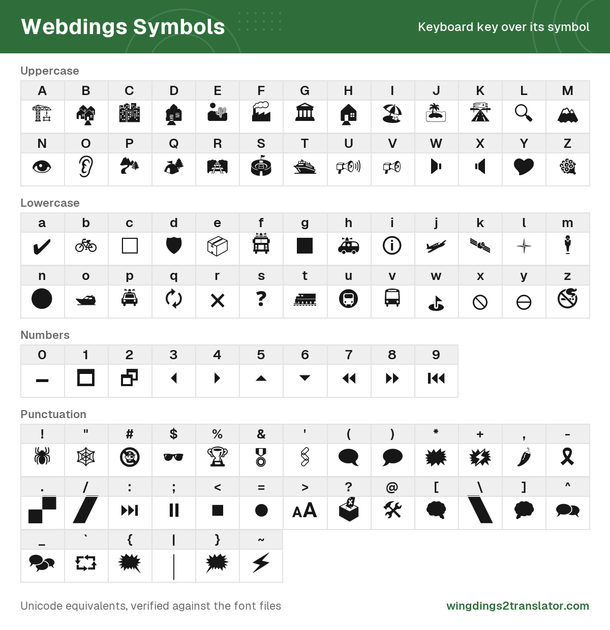 Chart of the Webdings font showing all 94 keys you can type directly, each letter, number and punctuation mark above the symbol it produces.