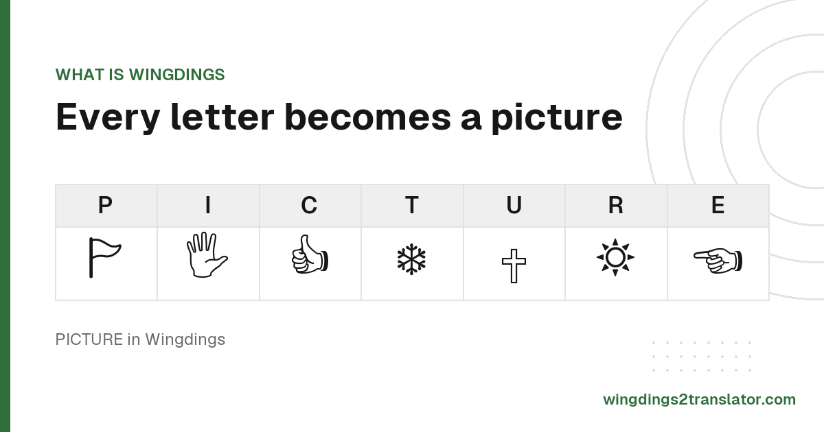 The letters of the word PICTURE, each above the Wingdings symbol that letter produces: a pennant, a raised hand, a thumbs up, a snowflake, a cross, a sun and a pointing hand.