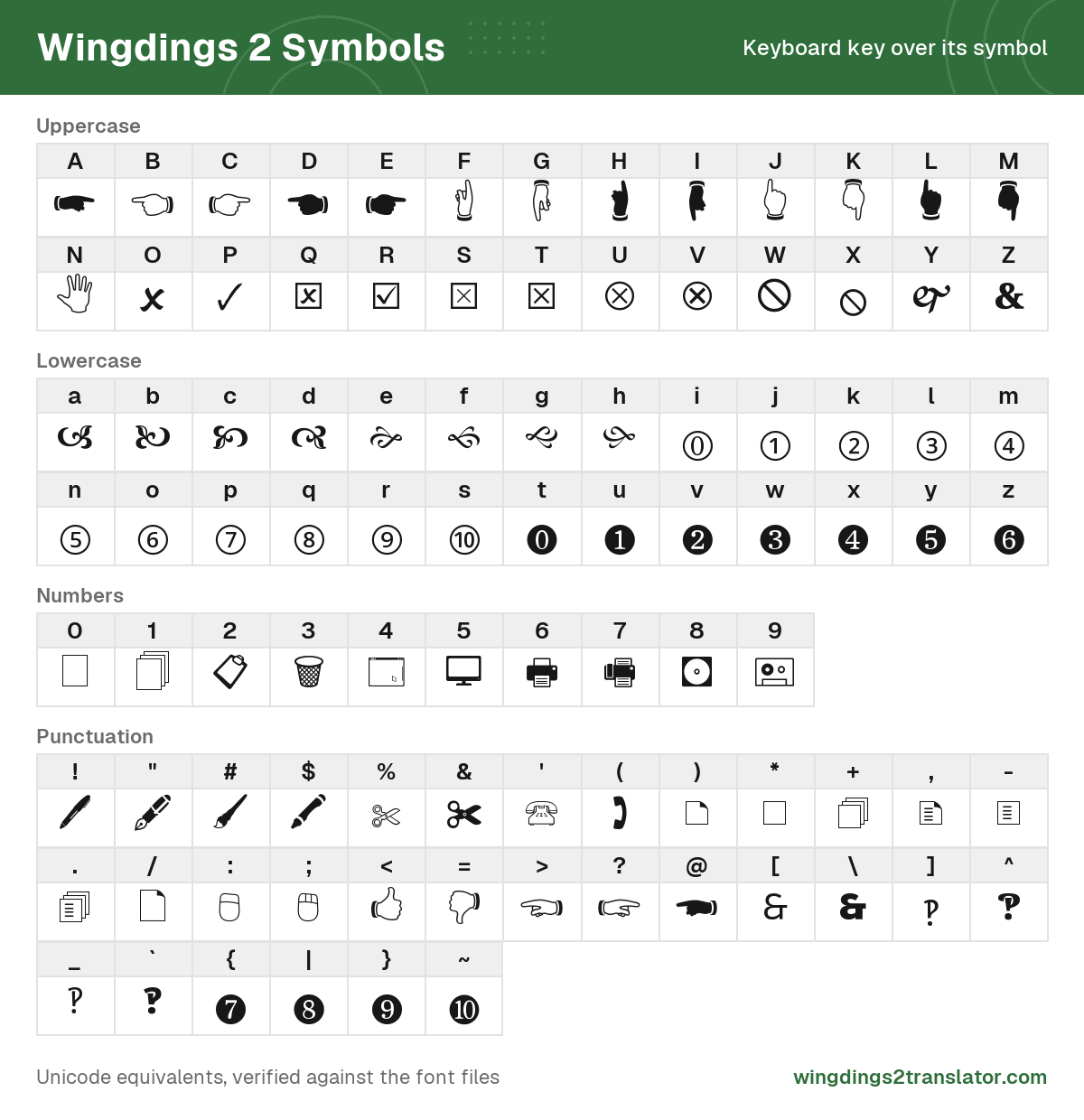Chart of the Wingdings 2 font showing all 94 keys you can type directly, each letter, number and punctuation mark above the symbol it produces.